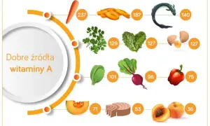 Co jeść na cerę? Dieta, która odmieni Twoją skórę!