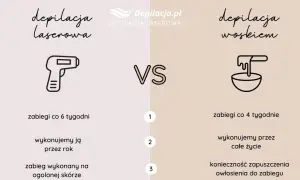 Wybór wosku do depilacji: Twardy vs Miękki - Poradnik