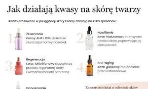 Kwas glikolowy: Do jakiej cery? Poznaj typy i zasady stosowania.