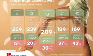 Ile kosztuje depilacja laserowa? Ceny, pakiety i oszczędności