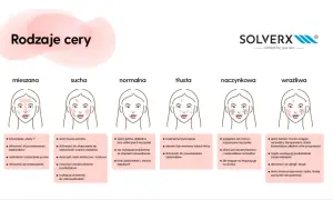 Jakie wyróżniamy rodzaje cery? Rozpoznaj swój typ i zadbaj o skórę!