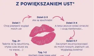 Palenie po powiększaniu ust: Ryzyko i zalecenia (do 7 dni)