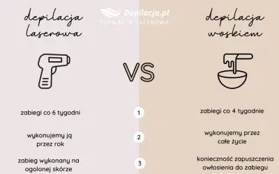 Wybór wosku do depilacji: Twardy vs Miękki - Poradnik