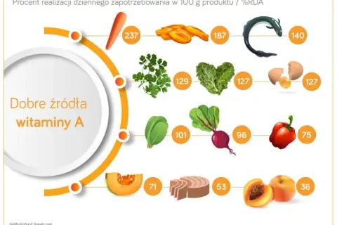Co jeść na cerę? Dieta, która odmieni Twoją skórę!