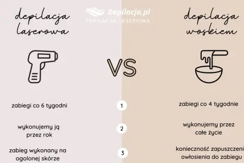Wybór wosku do depilacji: Twardy vs Miękki - Poradnik