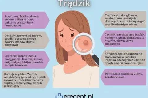 Awaryjna pomoc na pryszcza: co działa, gdy liczy się czas?