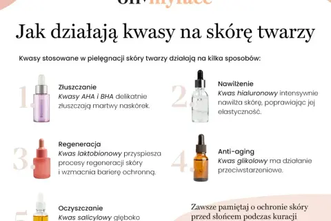 Kwas glikolowy: Do jakiej cery? Poznaj typy i zasady stosowania.