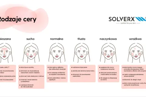 Jakie wyróżniamy rodzaje cery? Rozpoznaj swój typ i zadbaj o skórę!