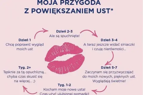 Palenie po powiększaniu ust: Ryzyko i zalecenia (do 7 dni)