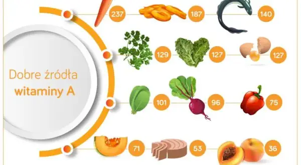 Co jeść na cerę? Dieta, która odmieni Twoją skórę!
