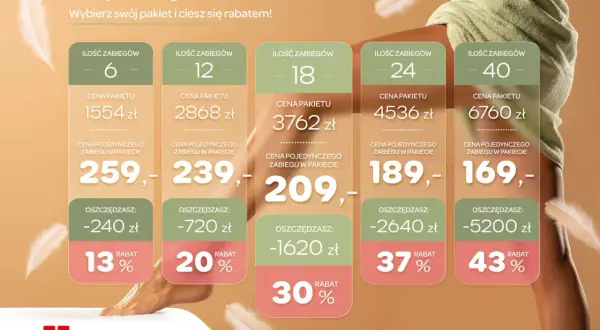 Ile kosztuje depilacja laserowa? Ceny, pakiety i oszczędności