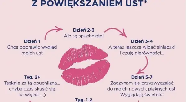 Palenie po powiększaniu ust: Ryzyko i zalecenia (do 7 dni)