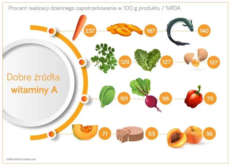 Co jeść na cerę? Dieta, która odmieni Twoją skórę!