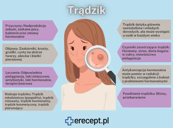 Awaryjna pomoc na pryszcza: co działa, gdy liczy się czas?