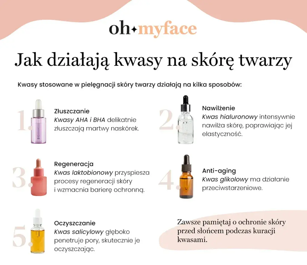Kwas glikolowy: Do jakiej cery? Poznaj typy i zasady stosowania.