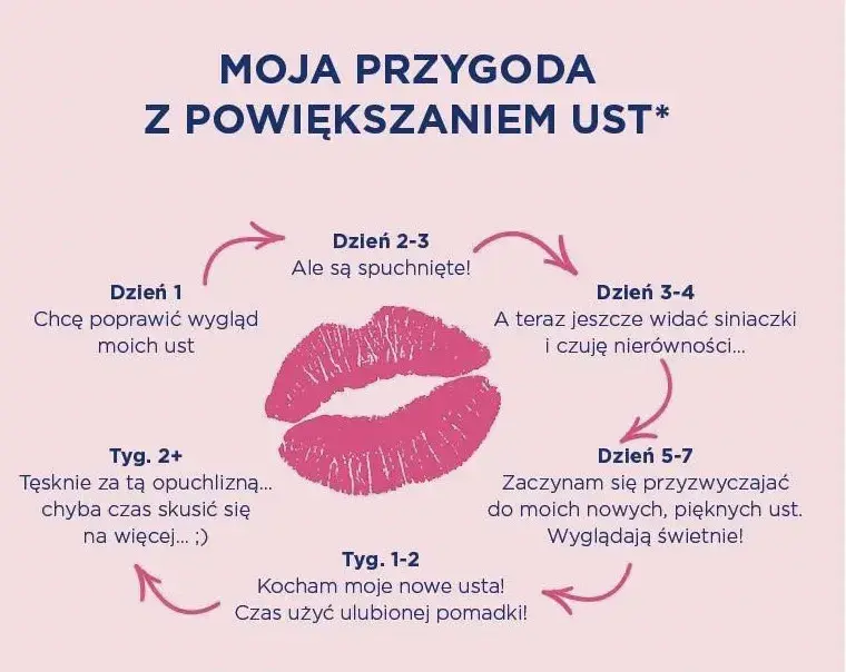 Palenie po powiększaniu ust: Ryzyko i zalecenia (do 7 dni)