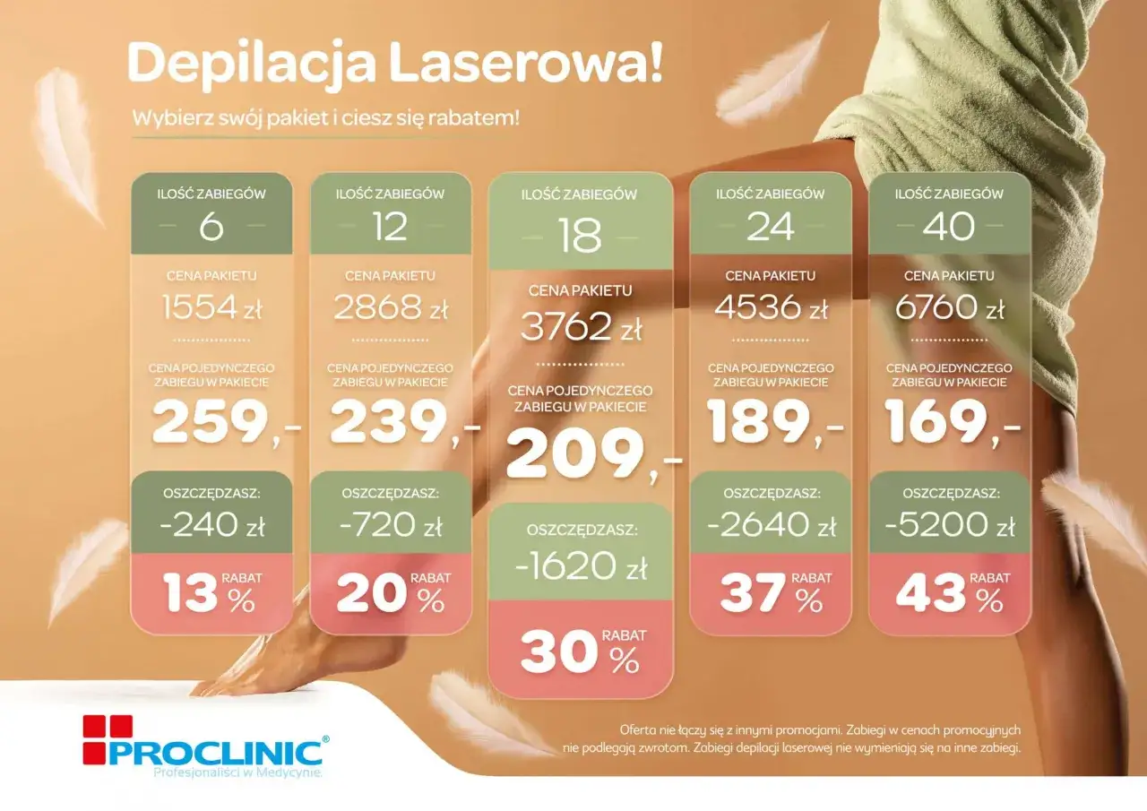 Depilacja laserowa częstotliwość zabiegów partie ciała