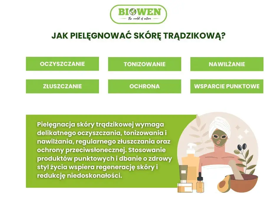 składniki aktywne w kosmetykach do cery trądzikowej infografika