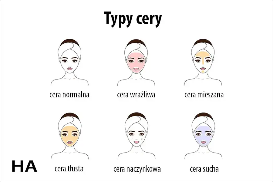 cera tłusta charakterystyka rodzaje skóry