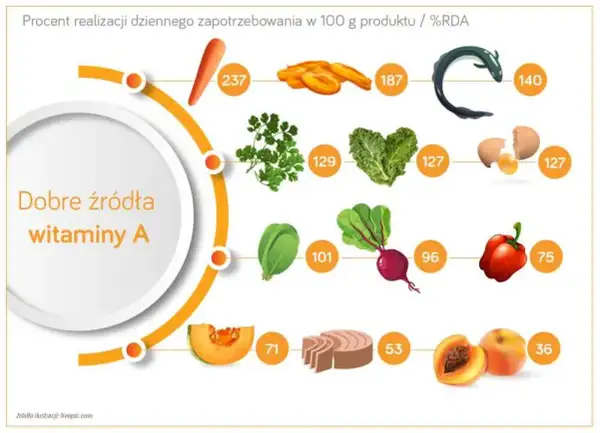 Co jeść na cerę? Dieta, która odmieni Twoją skórę!