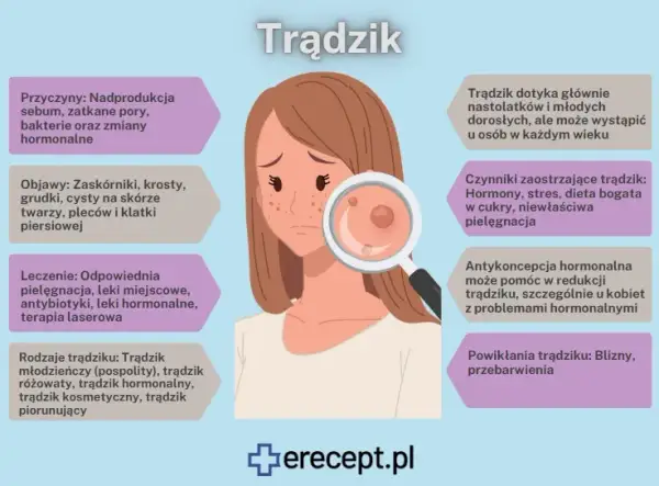 Awaryjna pomoc na pryszcza: co działa, gdy liczy się czas?