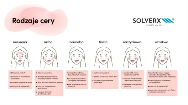 Jakie wyróżniamy rodzaje cery? Rozpoznaj swój typ i zadbaj o skórę!